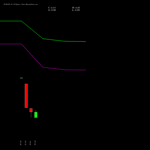 SUZLON 44 CE (CALL) 25 August 2026 options price chart analysis Suzlon Energy Limited 