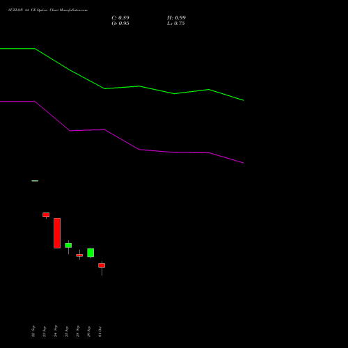 SUZLON 44 CE (CALL) 23 November 2026 options price chart analysis Suzlon Energy Limited 
