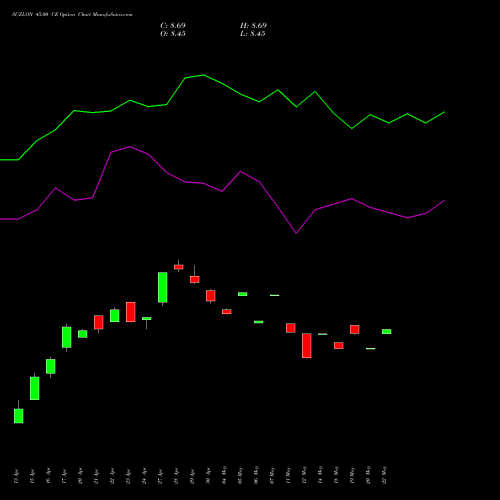 SUZLON 45.00 CE (CALL) 26 May 2026 options price chart analysis Suzlon Energy Limited 