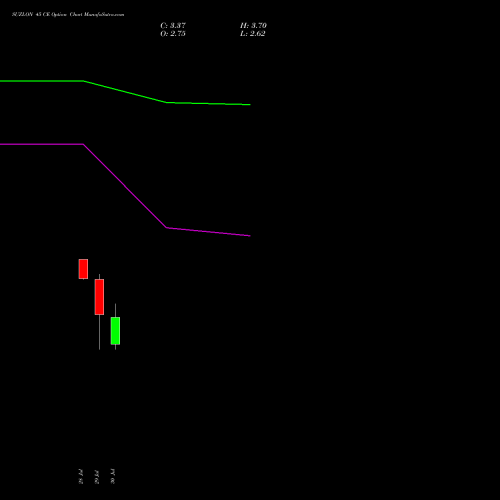 SUZLON 45 CE (CALL) 25 August 2026 options price chart analysis Suzlon Energy Limited 