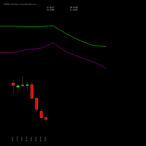 SUZLON 45 CE (CALL) 23 November 2026 options price chart analysis Suzlon Energy Limited 