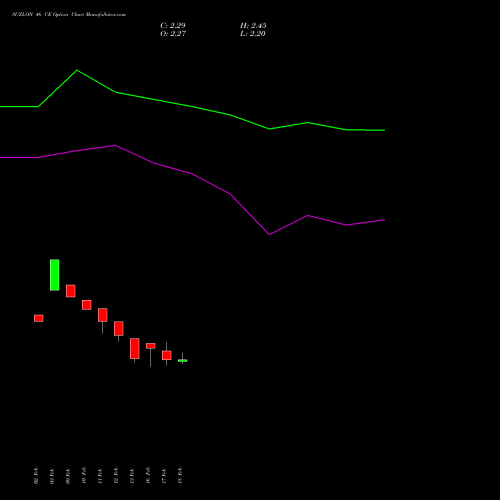 SUZLON 46 CE (CALL) 30 March 2026 options price chart analysis Suzlon Energy Limited 