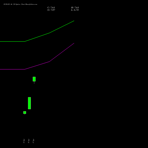 SUZLON 46 CE (CALL) 26 May 2026 options price chart analysis Suzlon Energy Limited 