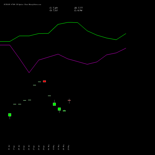 SUZLON 47.00 CE (CALL) 26 May 2026 options price chart analysis Suzlon Energy Limited 