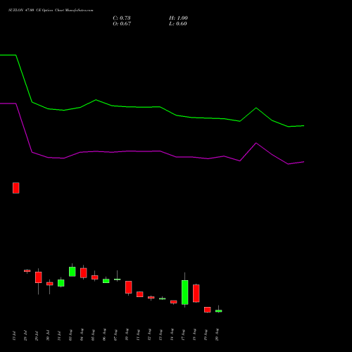 SUZLON 47.00 CE (CALL) 25 August 2026 options price chart analysis Suzlon Energy Limited 