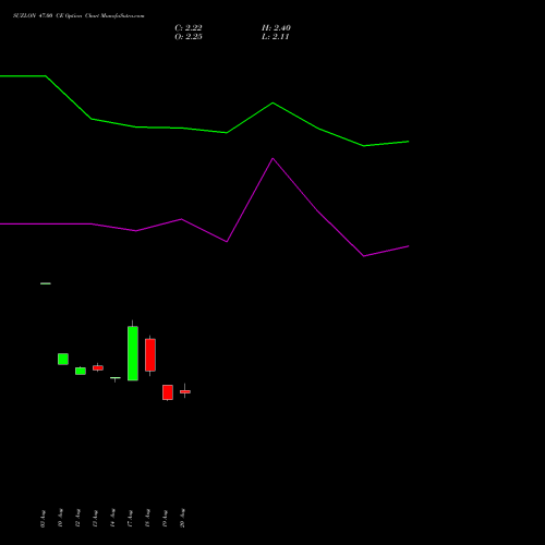 SUZLON 47.00 CE (CALL) 29 September 2026 options price chart analysis Suzlon Energy Limited 