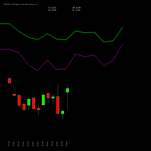 SUZLON 47 CE (CALL) 24 February 2026 options price chart analysis Suzlon Energy Limited 