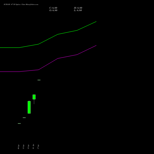 SUZLON 47 CE (CALL) 26 May 2026 options price chart analysis Suzlon Energy Limited 