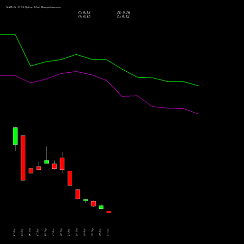SUZLON 47 CE (CALL) 27 October 2026 options price chart analysis Suzlon Energy Limited 