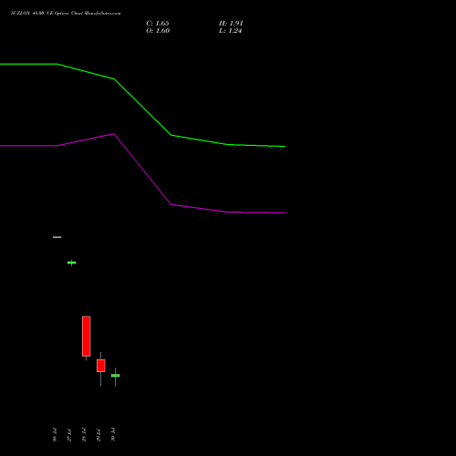 SUZLON 48.00 CE (CALL) 25 August 2026 options price chart analysis Suzlon Energy Limited 