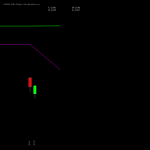 SUZLON 48.00 CE (CALL) 29 September 2026 options price chart analysis Suzlon Energy Limited 