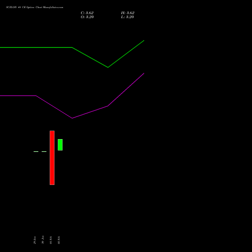 SUZLON 48 CE (CALL) 30 March 2026 options price chart analysis Suzlon Energy Limited 