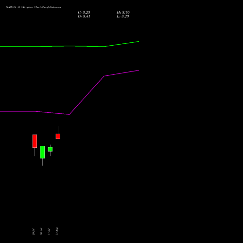 SUZLON 48 CE (CALL) 29 September 2026 options price chart analysis Suzlon Energy Limited 