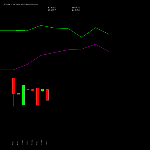 SUZLON 48 CE (CALL) 29 December 2026 options price chart analysis Suzlon Energy Limited 