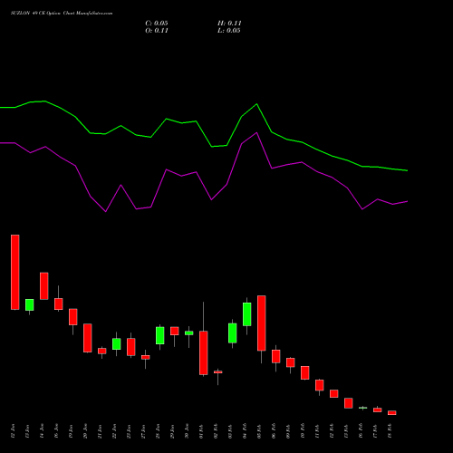 SUZLON 49 CE (CALL) 24 February 2026 options price chart analysis Suzlon Energy Limited 