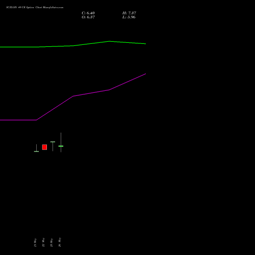 SUZLON 49 CE (CALL) 30 June 2026 options price chart analysis Suzlon Energy Limited 