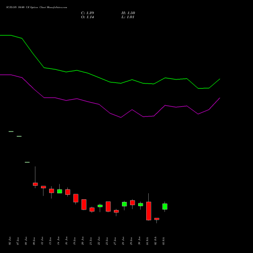 SUZLON 50.00 CE (CALL) 24 February 2026 options price chart analysis Suzlon Energy Limited 