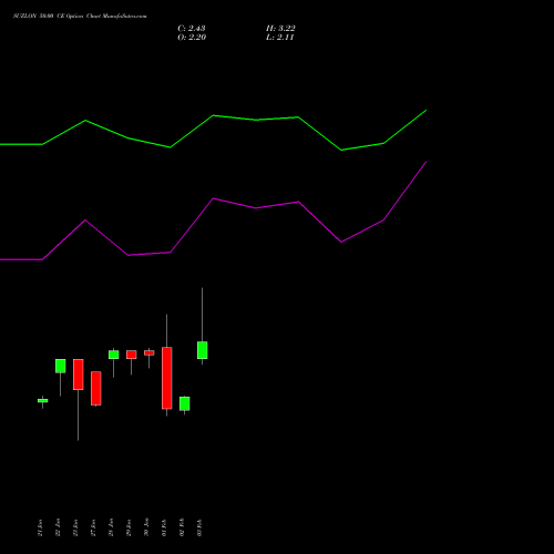 SUZLON 50.00 CE (CALL) 30 March 2026 options price chart analysis Suzlon Energy Limited 
