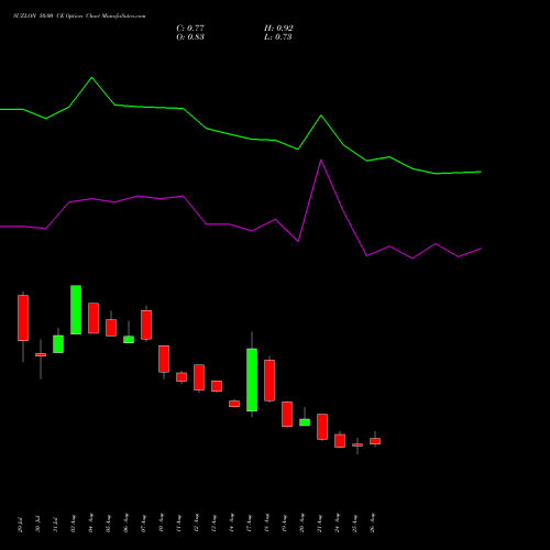 SUZLON 50.00 CE (CALL) 29 September 2026 options price chart analysis Suzlon Energy Limited 