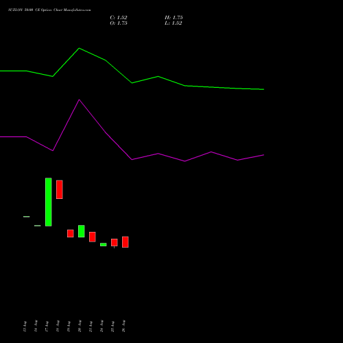 SUZLON 50.00 CE (CALL) 27 October 2026 options price chart analysis Suzlon Energy Limited 