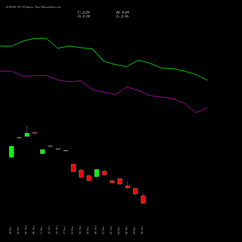 Live SUZLON 50 CE (CALL) 30 December 2025 options price chart analysis Suzlon Energy Limited 