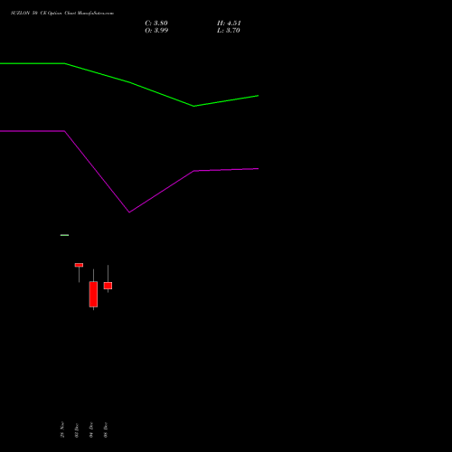 Live SUZLON 50 CE (CALL) 27 January 2026 options price chart analysis Suzlon Energy Limited 
