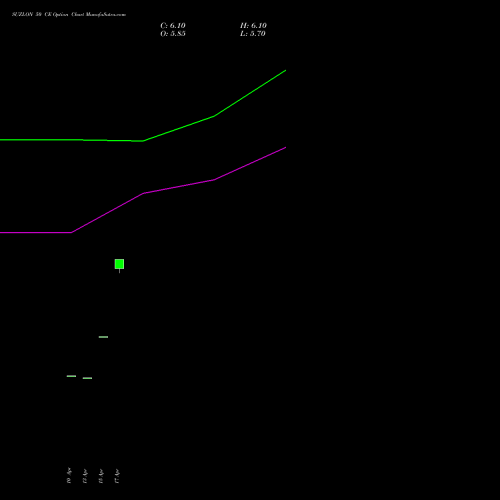 SUZLON 50 CE (CALL) 30 June 2026 options price chart analysis Suzlon Energy Limited 