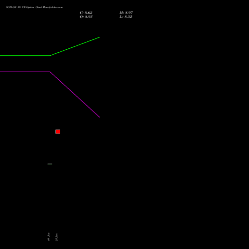 SUZLON 50 CE (CALL) 28 July 2026 options price chart analysis Suzlon Energy Limited 