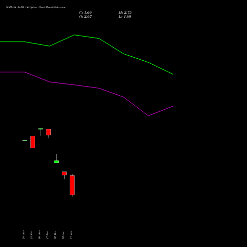 Live SUZLON 51.00 CE (CALL) 30 December 2025 options price chart analysis Suzlon Energy Limited 