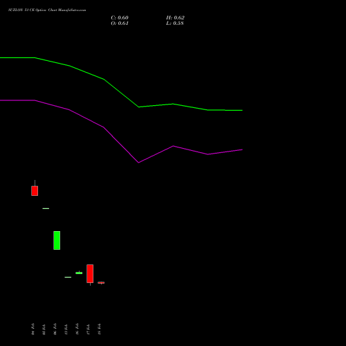 SUZLON 51 CE (CALL) 30 March 2026 options price chart analysis Suzlon Energy Limited 