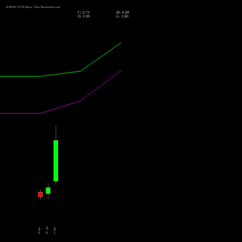 SUZLON 51 CE (CALL) 28 April 2026 options price chart analysis Suzlon Energy Limited 