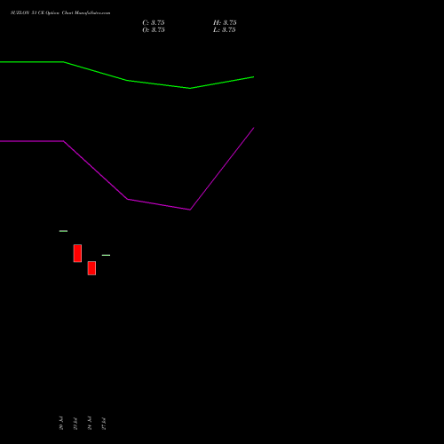 SUZLON 51 CE (CALL) 25 August 2026 options price chart analysis Suzlon Energy Limited 