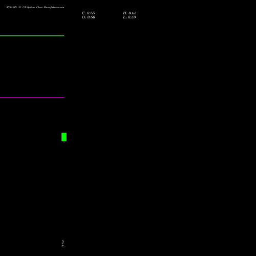 SUZLON 52 CE (CALL) 23 November 2026 options price chart analysis Suzlon Energy Limited 