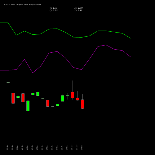 SUZLON 53.00 CE (CALL) 27 January 2026 options price chart analysis Suzlon Energy Limited 