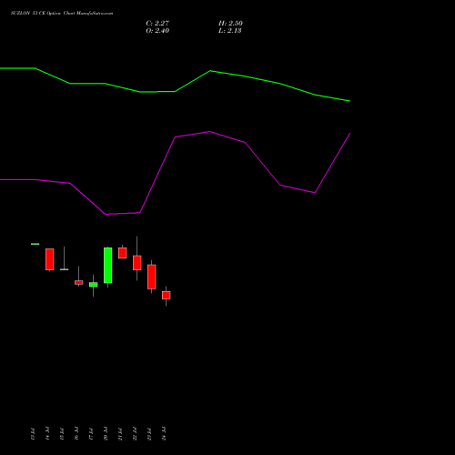 SUZLON 53 CE (CALL) 25 August 2026 options price chart analysis Suzlon Energy Limited 