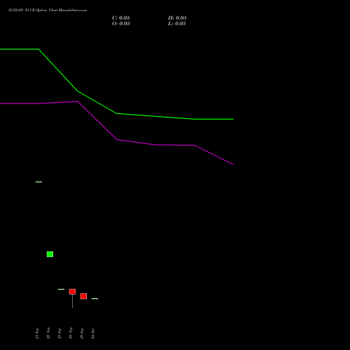 SUZLON 53 CE (CALL) 27 October 2026 options price chart analysis Suzlon Energy Limited 