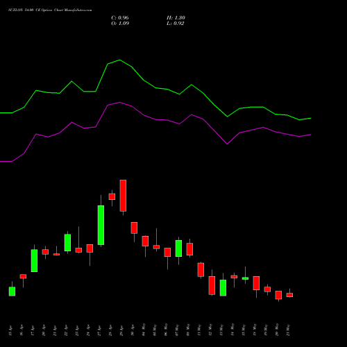 SUZLON 54.00 CE (CALL) 26 May 2026 options price chart analysis Suzlon Energy Limited 