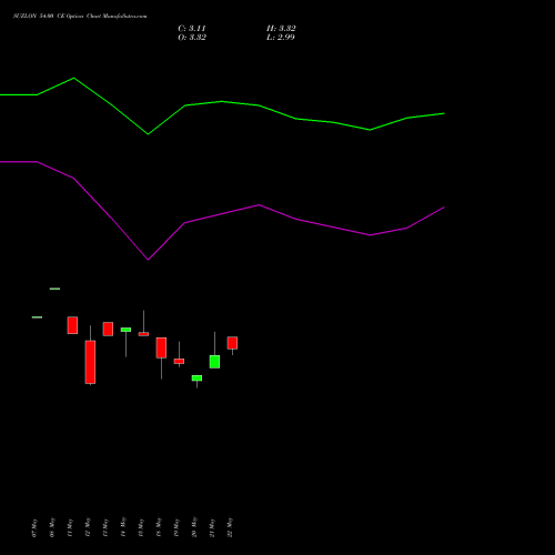 SUZLON 54.00 CE (CALL) 30 June 2026 options price chart analysis Suzlon Energy Limited 