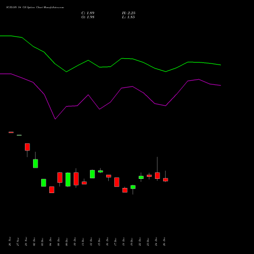 SUZLON 54 CE (CALL) 27 January 2026 options price chart analysis Suzlon Energy Limited 