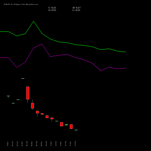 SUZLON 54 CE (CALL) 30 March 2026 options price chart analysis Suzlon Energy Limited 