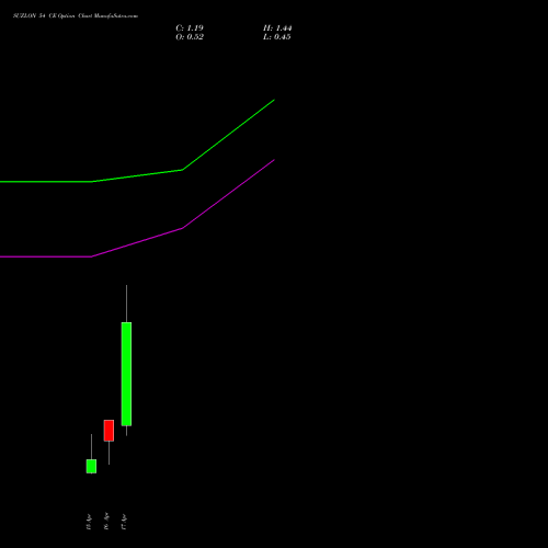 SUZLON 54 CE (CALL) 28 April 2026 options price chart analysis Suzlon Energy Limited 