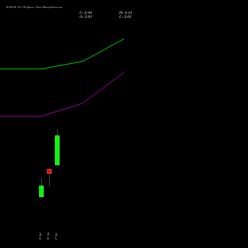 SUZLON 54 CE (CALL) 26 May 2026 options price chart analysis Suzlon Energy Limited 