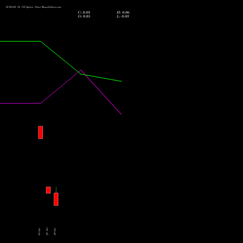 SUZLON 54 CE (CALL) 23 November 2026 options price chart analysis Suzlon Energy Limited 
