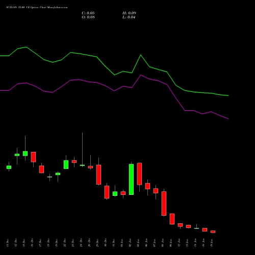 SUZLON 55.00 CE (CALL) 27 January 2026 options price chart analysis Suzlon Energy Limited 