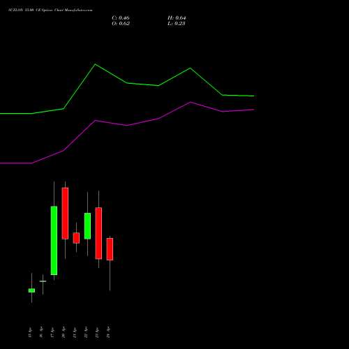SUZLON 55.00 CE (CALL) 28 April 2026 options price chart analysis Suzlon Energy Limited 