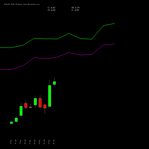 SUZLON 55.00 CE (CALL) 26 May 2026 options price chart analysis Suzlon Energy Limited 