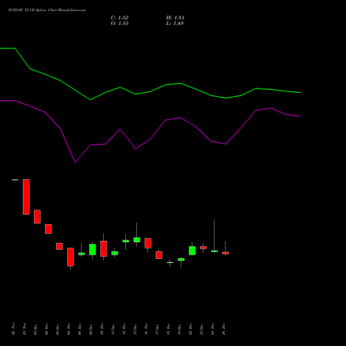 SUZLON 55 CE (CALL) 27 January 2026 options price chart analysis Suzlon Energy Limited 