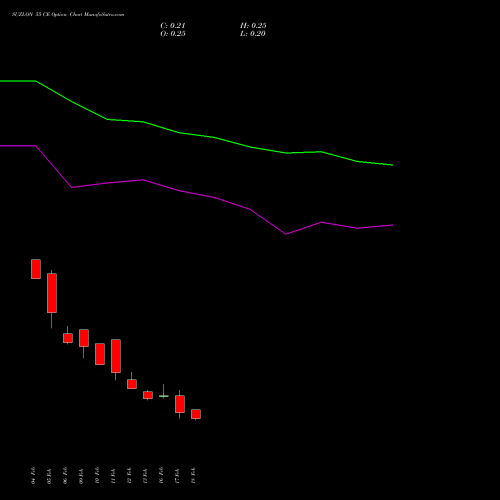 SUZLON 55 CE (CALL) 30 March 2026 options price chart analysis Suzlon Energy Limited 