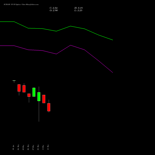 SUZLON 55 CE (CALL) 30 June 2026 options price chart analysis Suzlon Energy Limited 