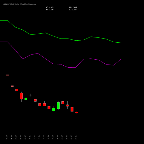 SUZLON 55 CE (CALL) 25 August 2026 options price chart analysis Suzlon Energy Limited 